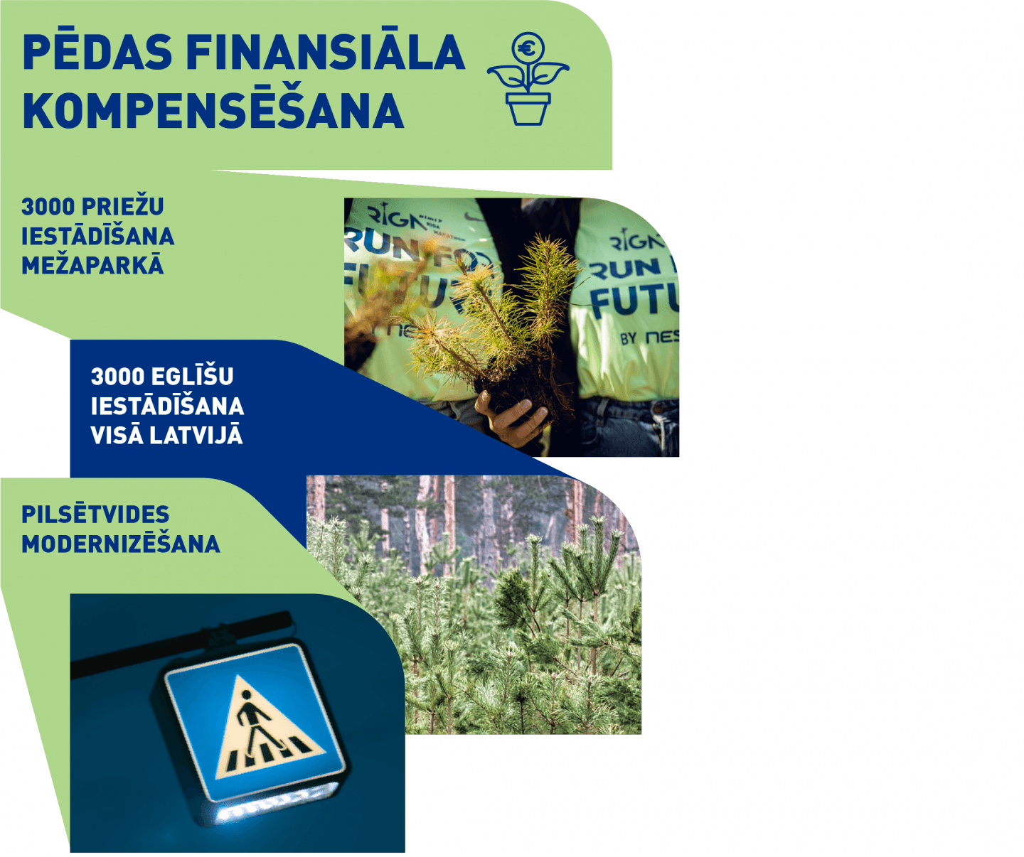 Ilgtspēja