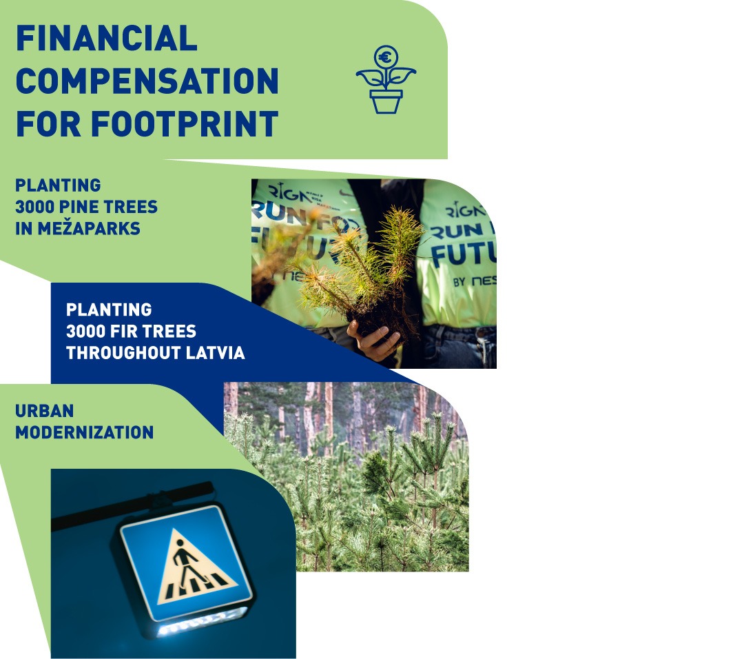 Sustainability