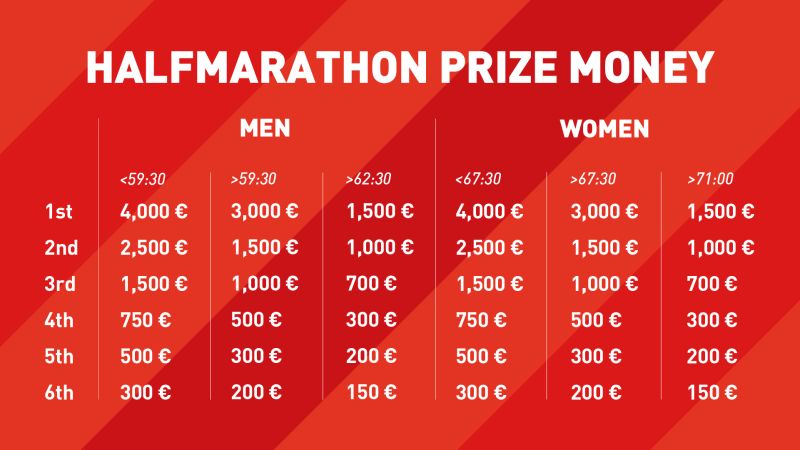 Announcing the prize money for top finishers