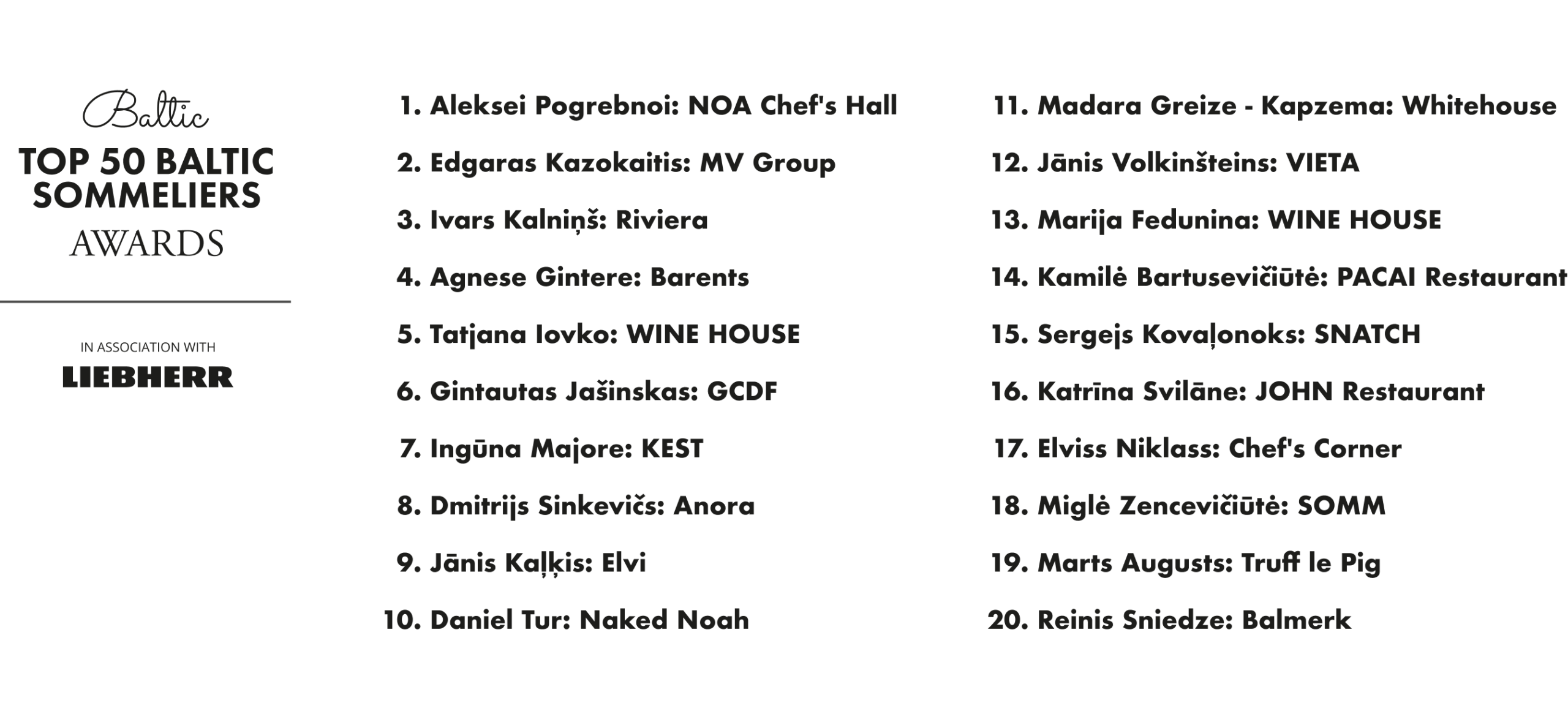 Top 50 Baltic Sommeliers 2024 winners